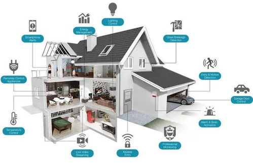 智能家居無線協議初探 Z-Wave、Zigbee、Wi-Fi與BLE在全宅集成系統中的應用（上）