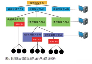高鐵監控系統網絡集成與綜合布線的融合發展趨勢