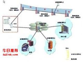 澳諾公司 為淄博智能停車場與無線網絡覆蓋提供一體化解決方案