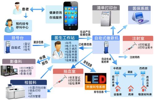 “數智”賦能 醫院信息產品如何重塑經營管理格局